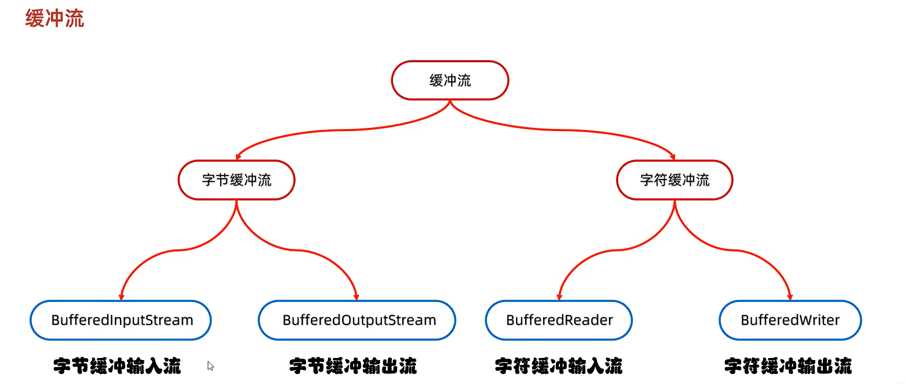 image-20250504231117834