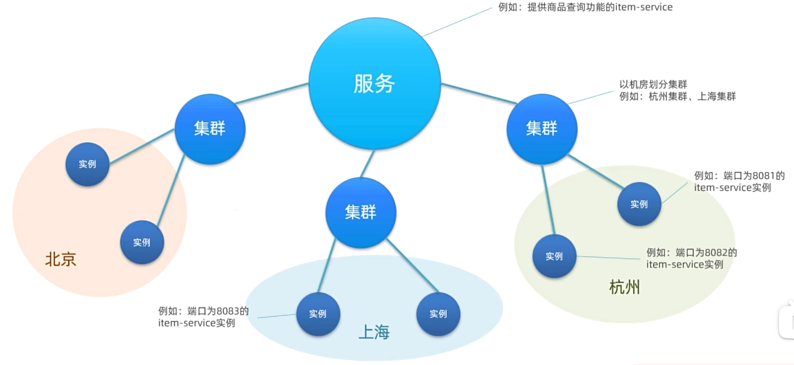 image-20250925150234658